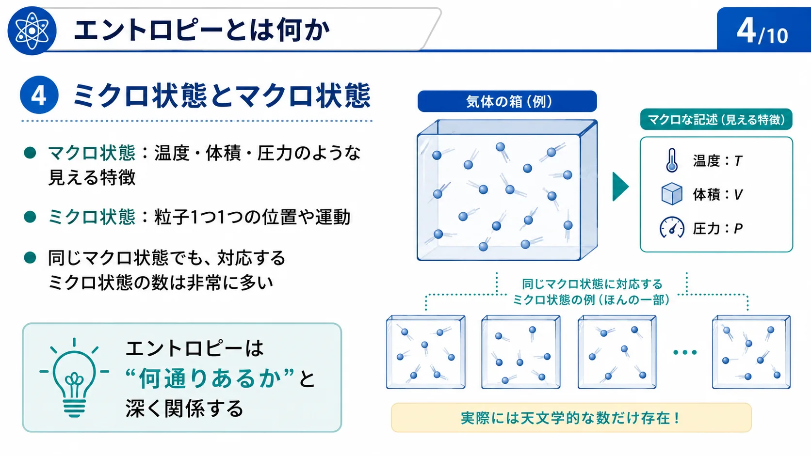 ミクロ状態とマクロ状態