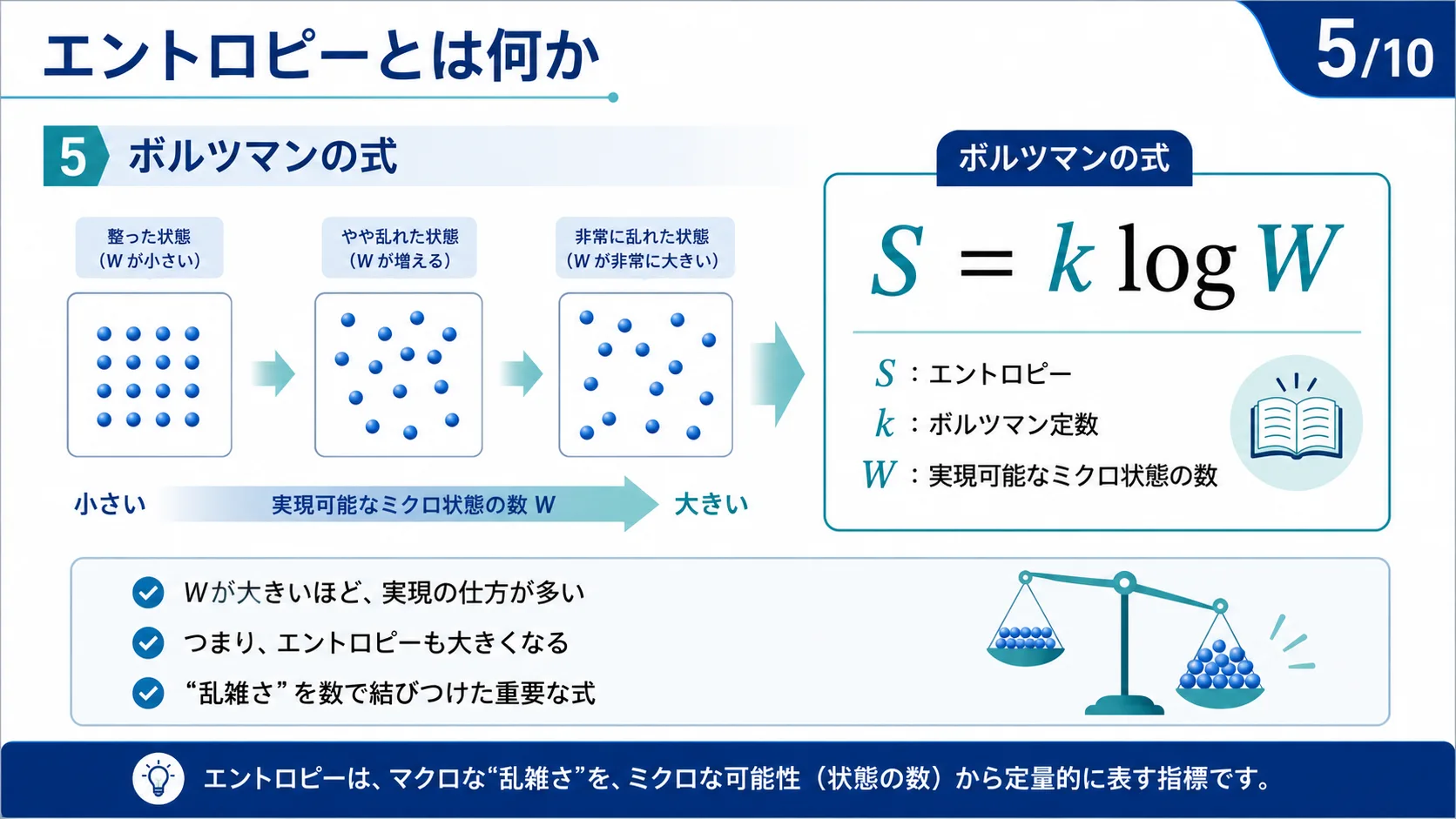 ボルツマンの式
