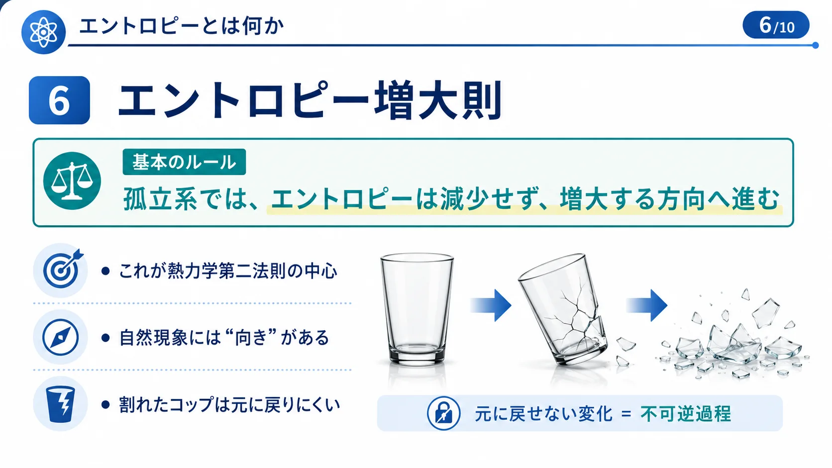 エントロピー増大則