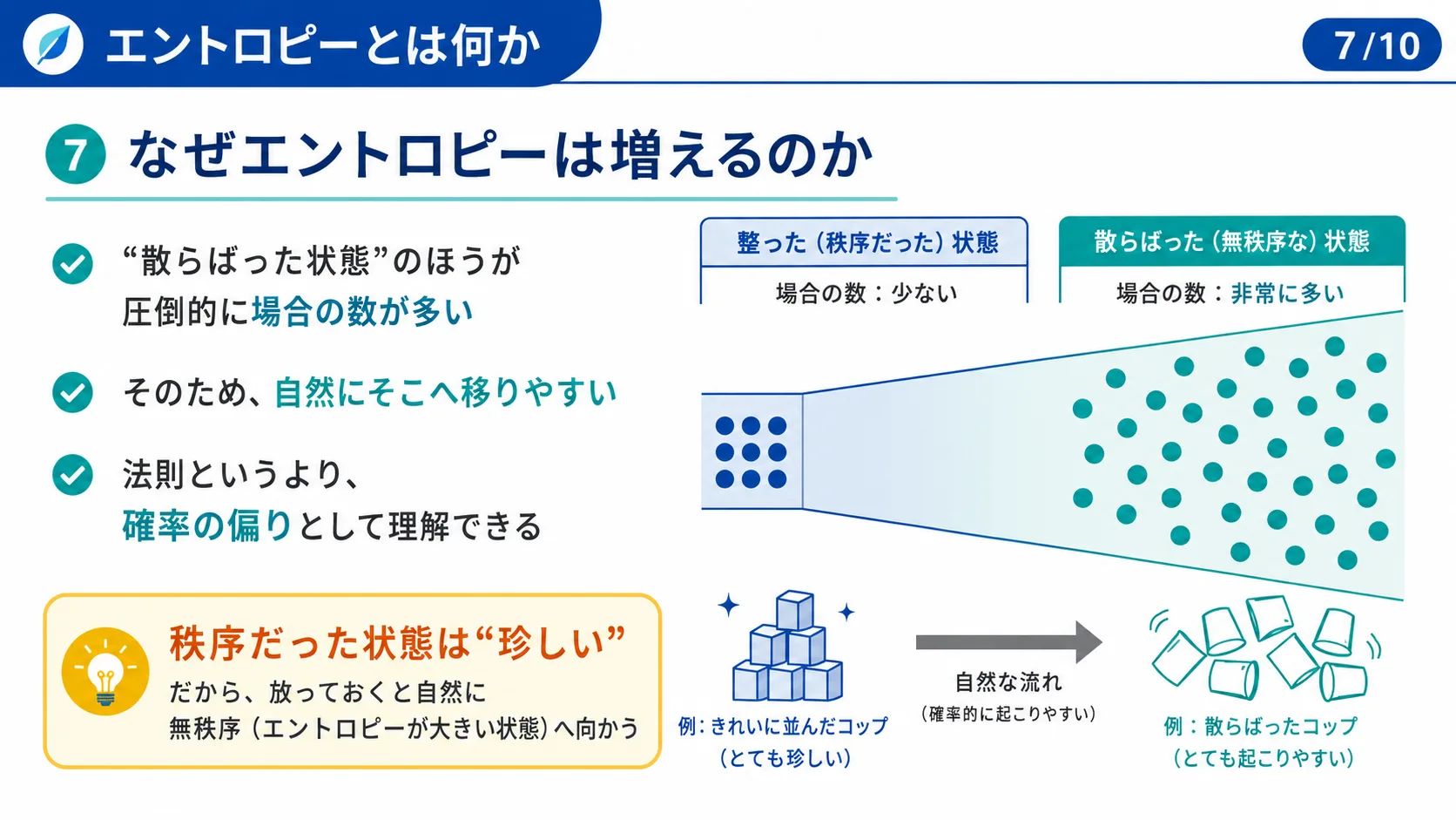 なぜエントロピーは増えるのか