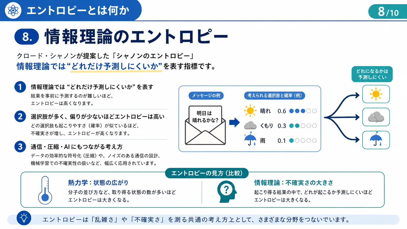 情報理論のエントロピー