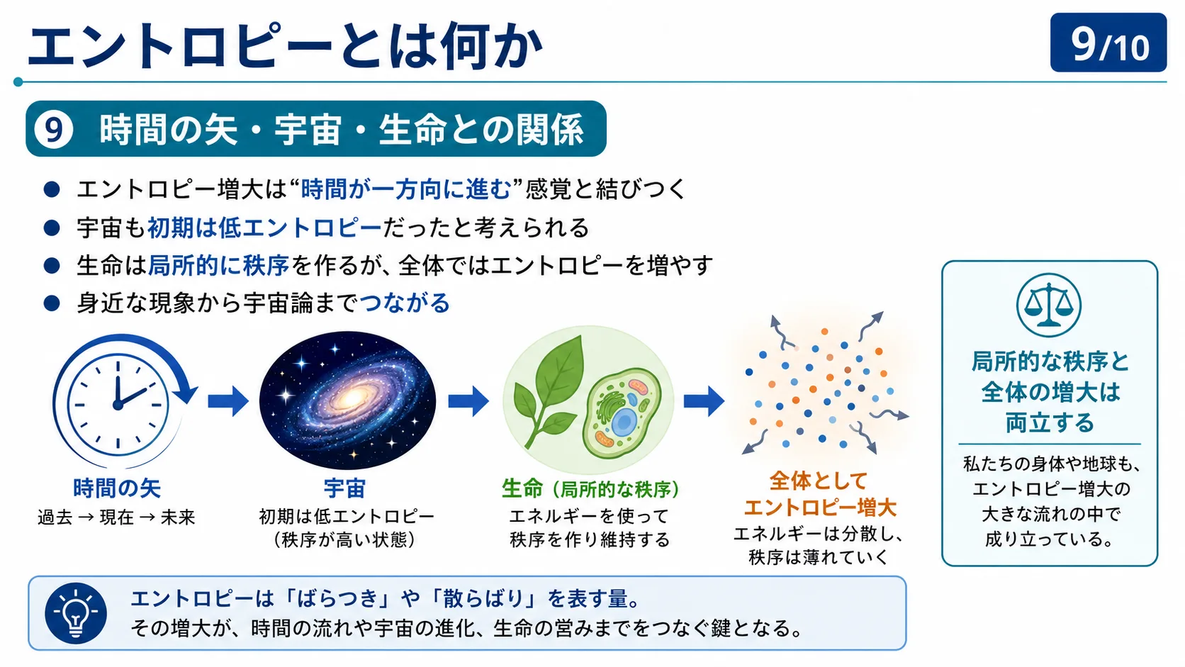 時間の矢・宇宙・生命との関係