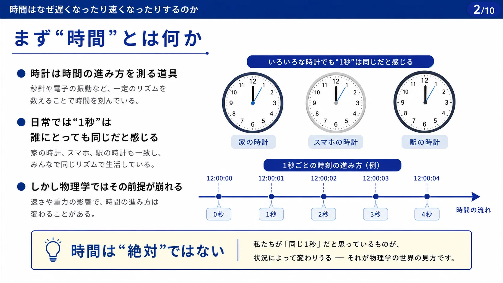 まず「時間」とは何か