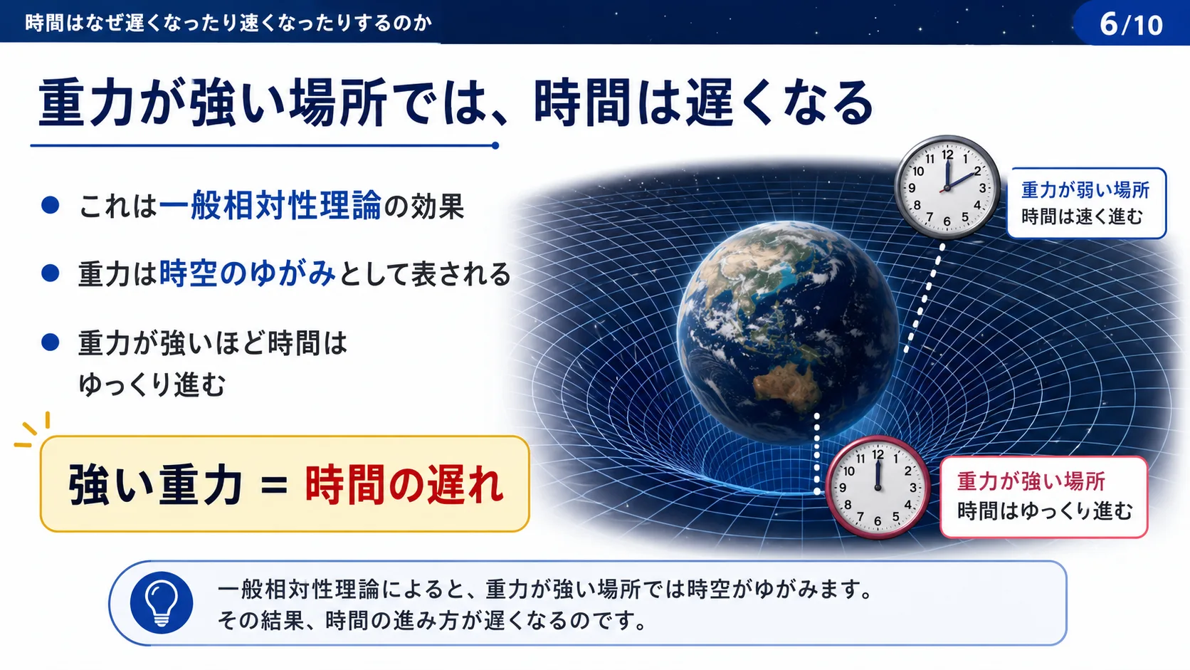 重力が強い場所では、時間は遅くなる