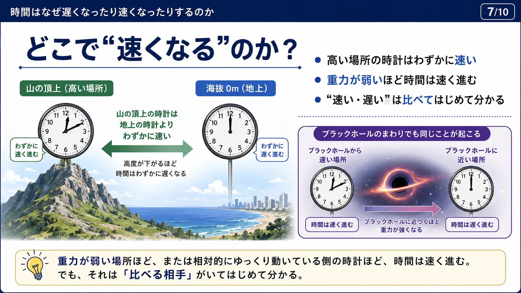 どこで「速くなる」のか？