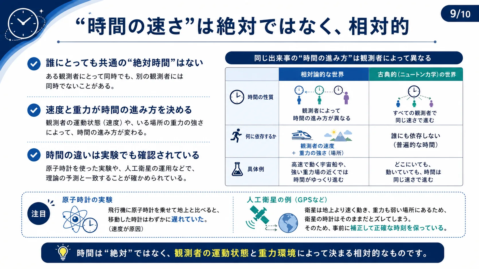 「時間の速さ」は絶対ではなく、相対的