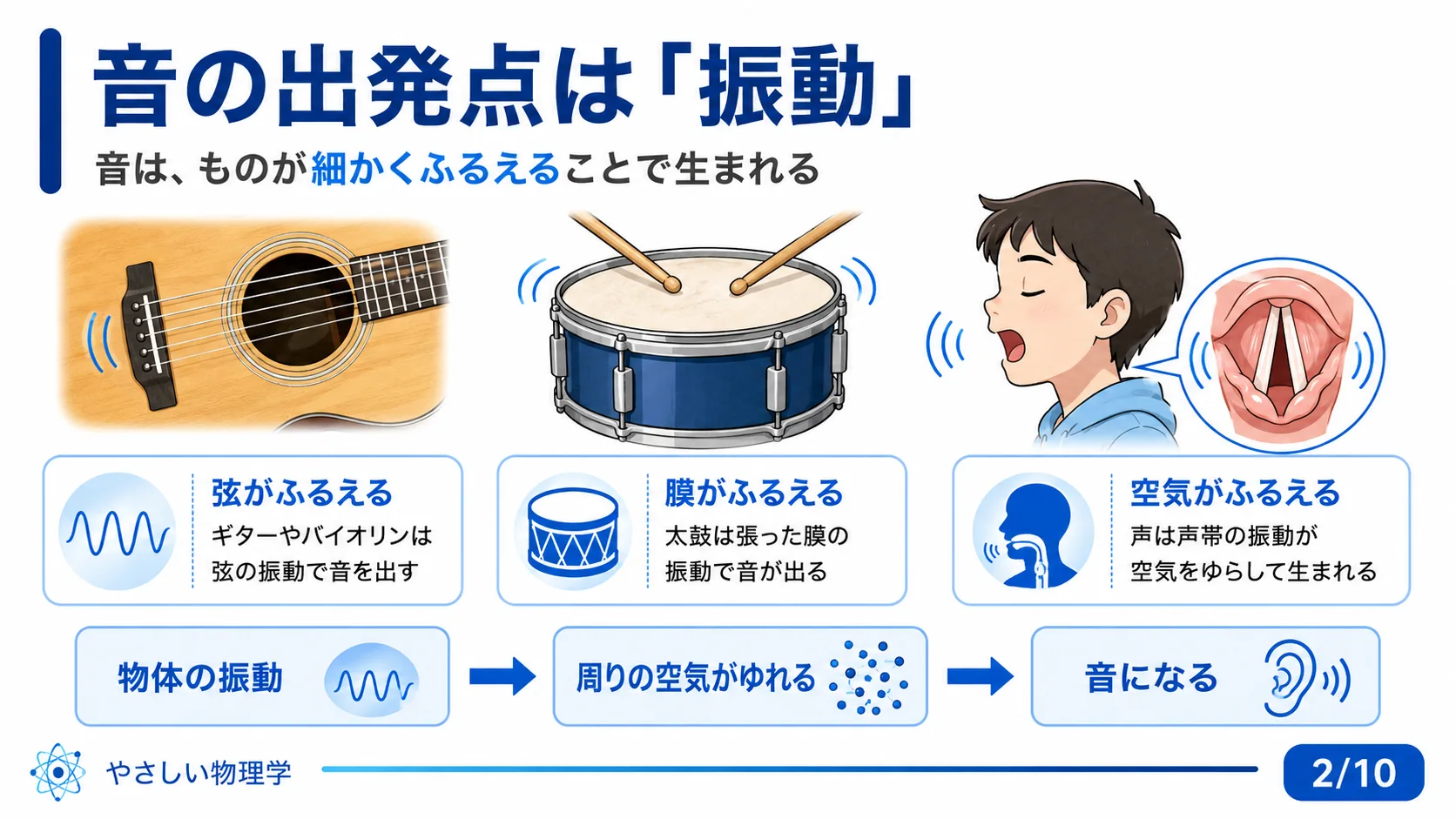 音の出発点は「振動」