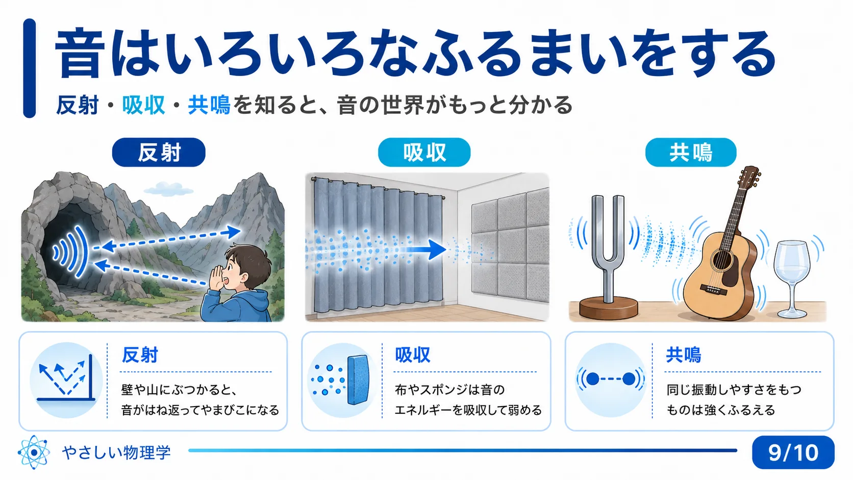 音はいろいろなふるまいをする