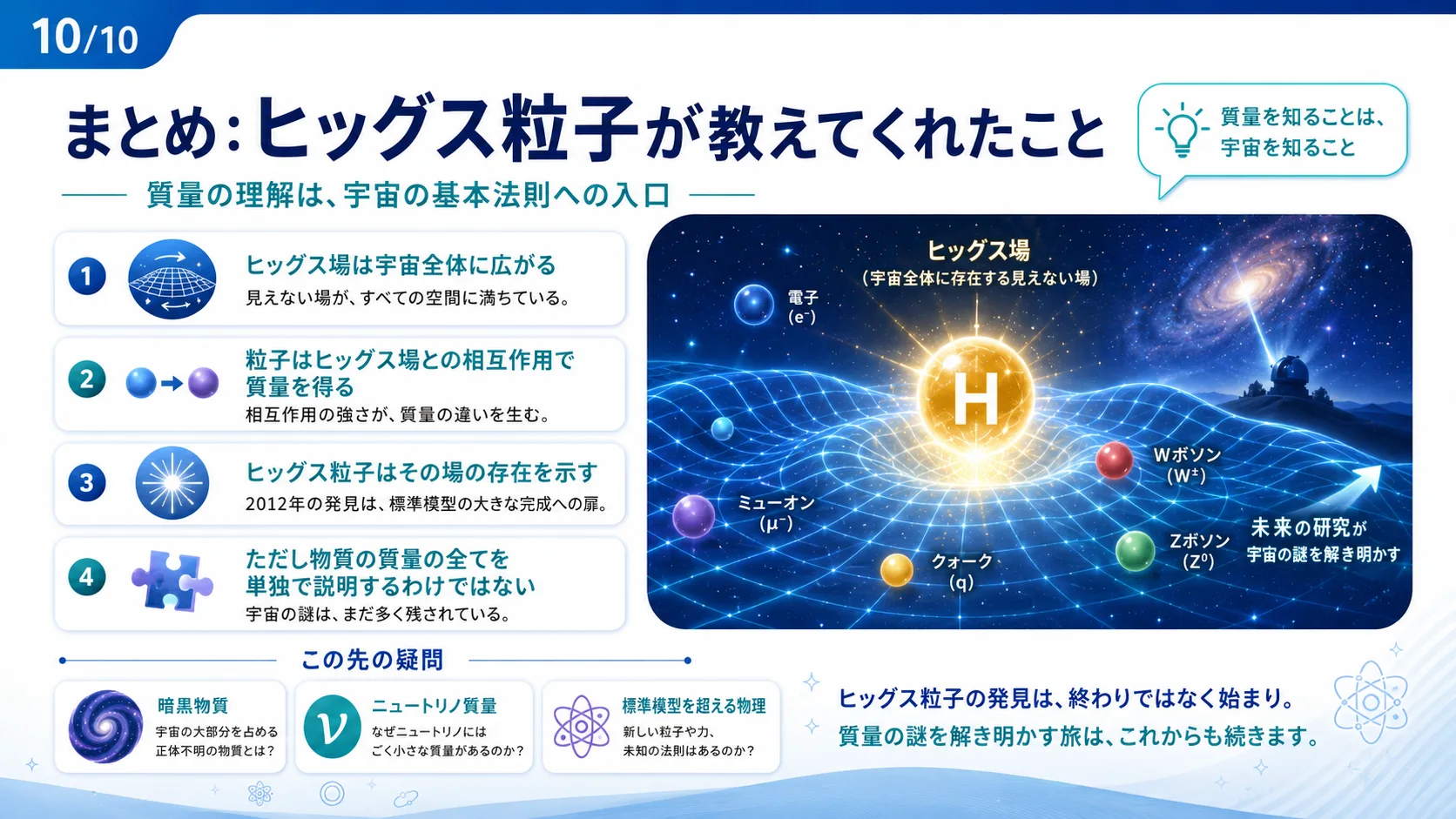 まとめ：ヒッグス粒子が教えてくれたこと