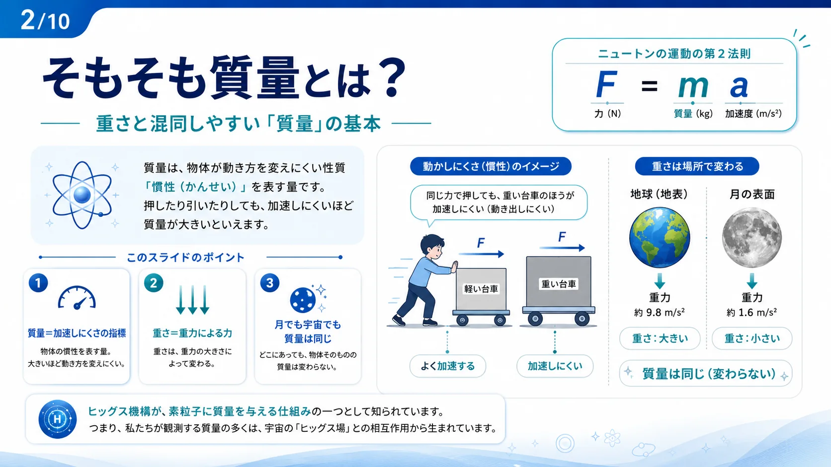 そもそも質量とは？