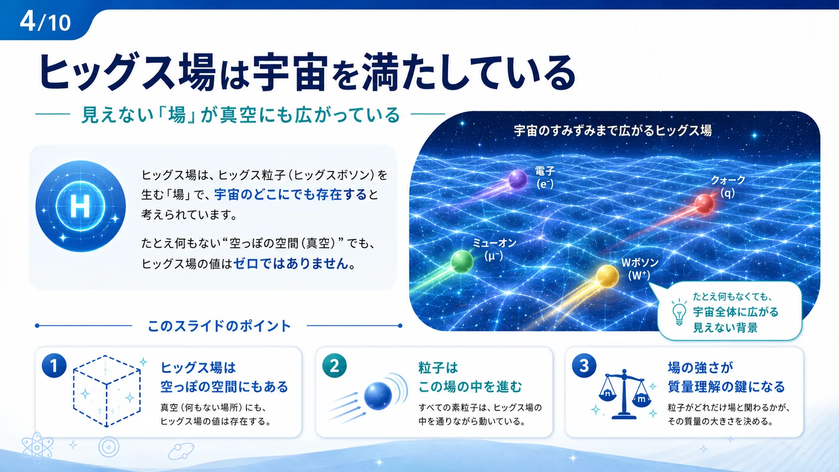 ヒッグス場は宇宙を満たしている