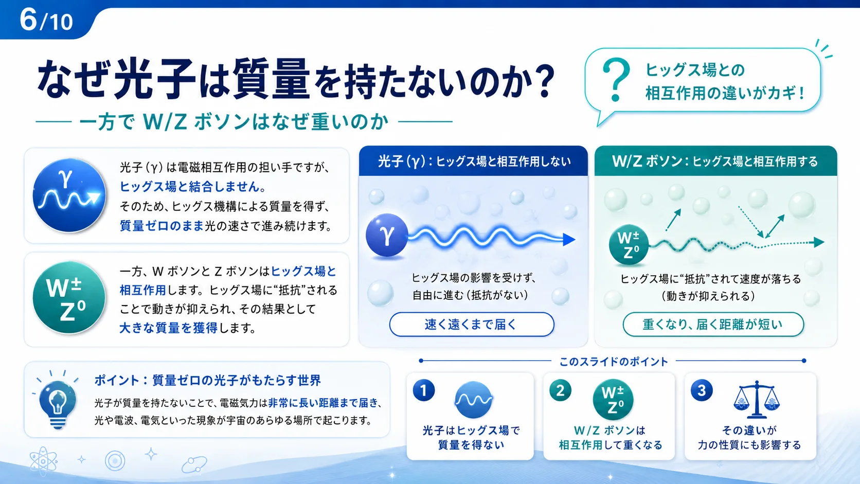 なぜ光子は質量を持たないのか