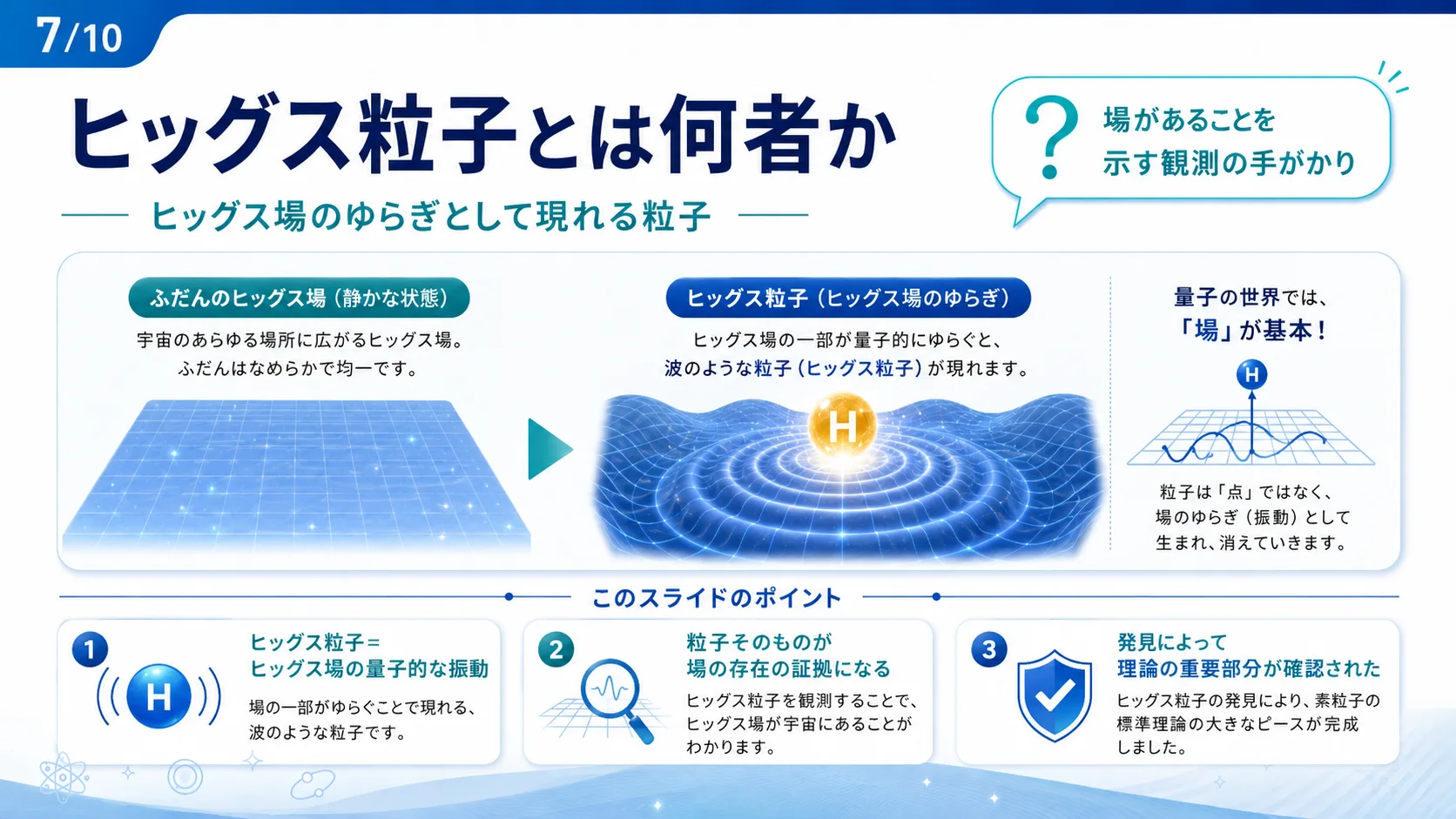 ヒッグス粒子とは何者か