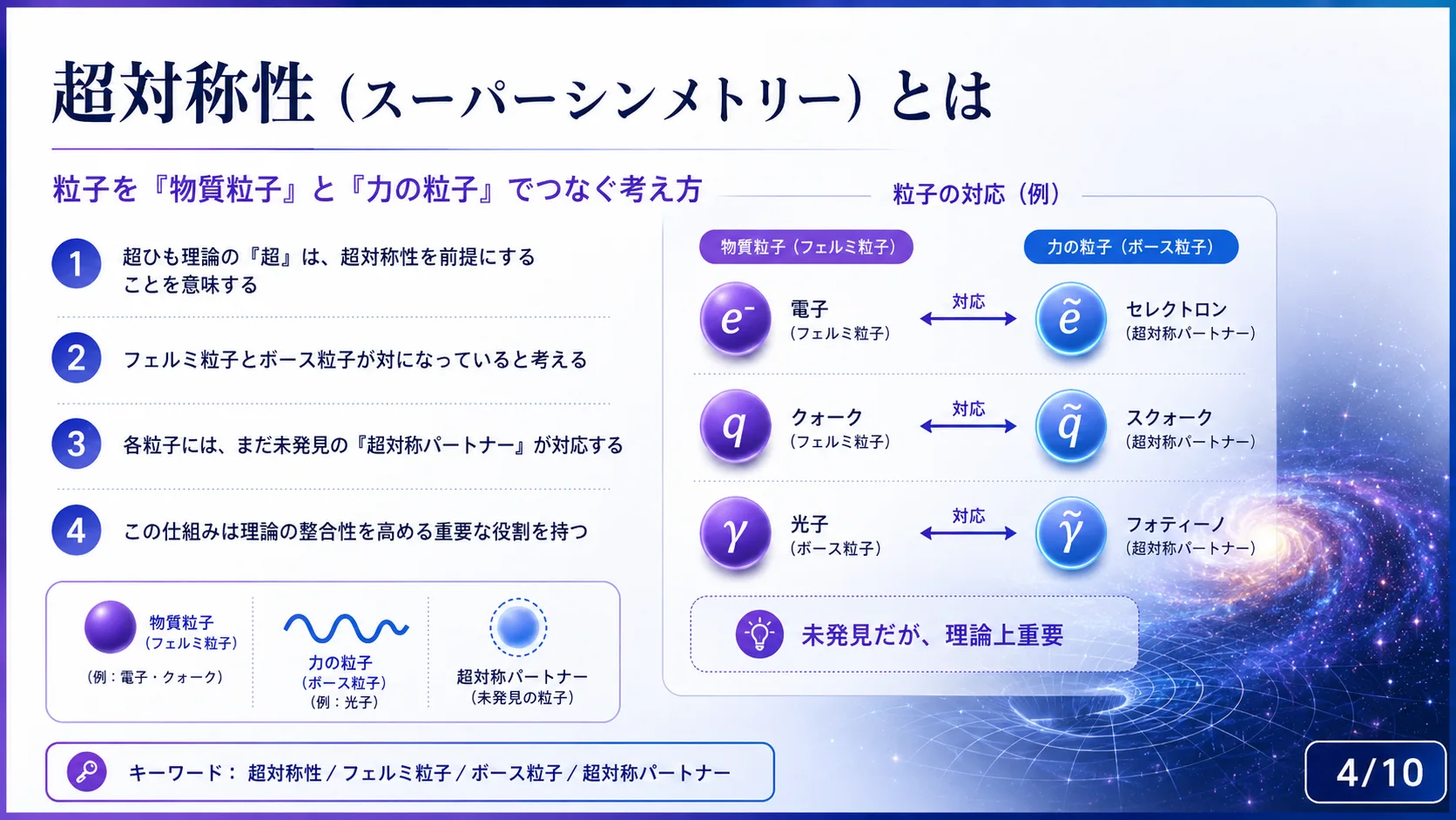 超対称性（スーパーシンメトリー）とは