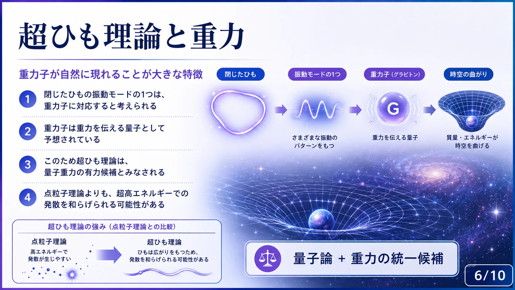 超ひも理論と重力