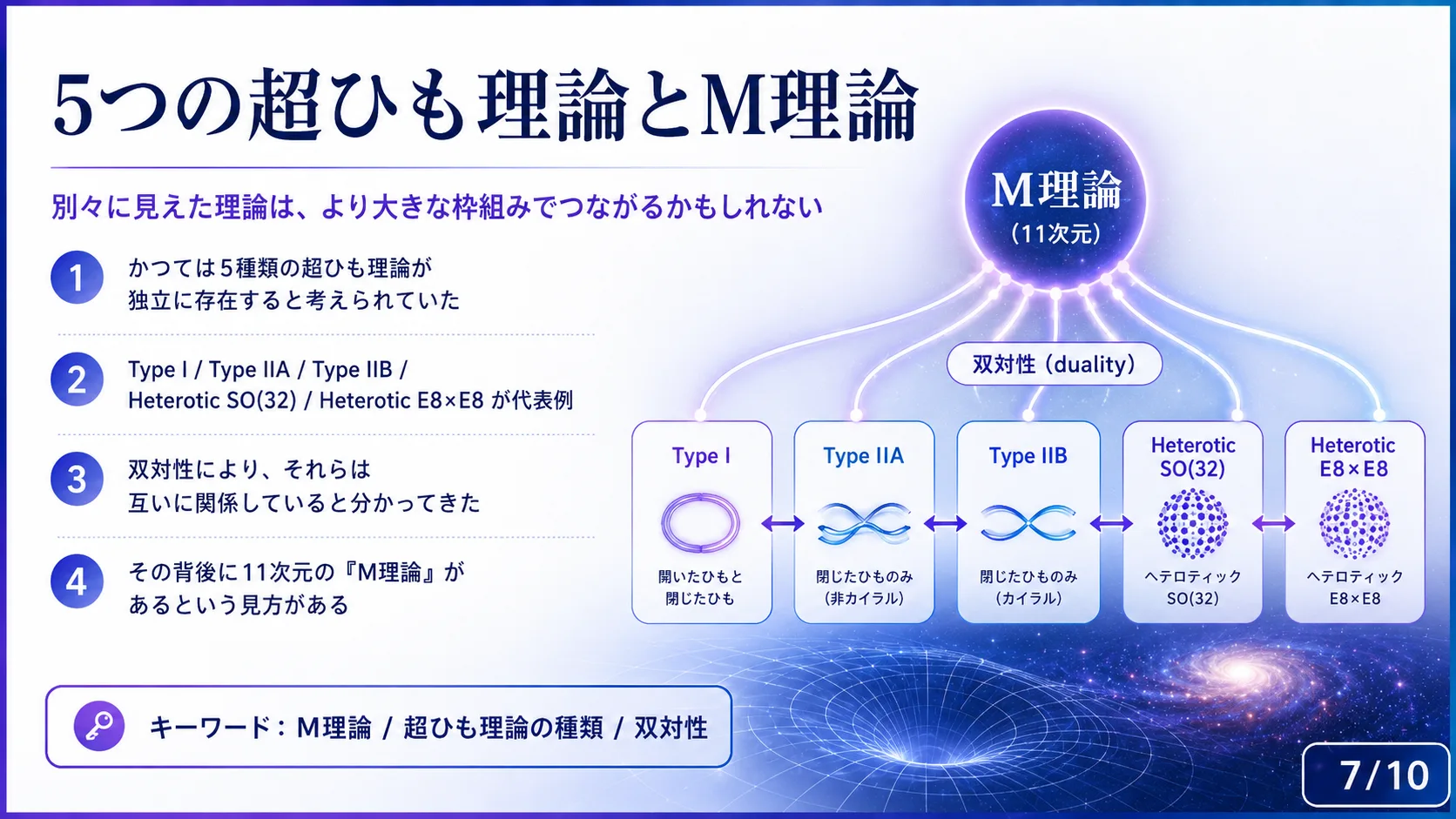 5つの超ひも理論とM理論