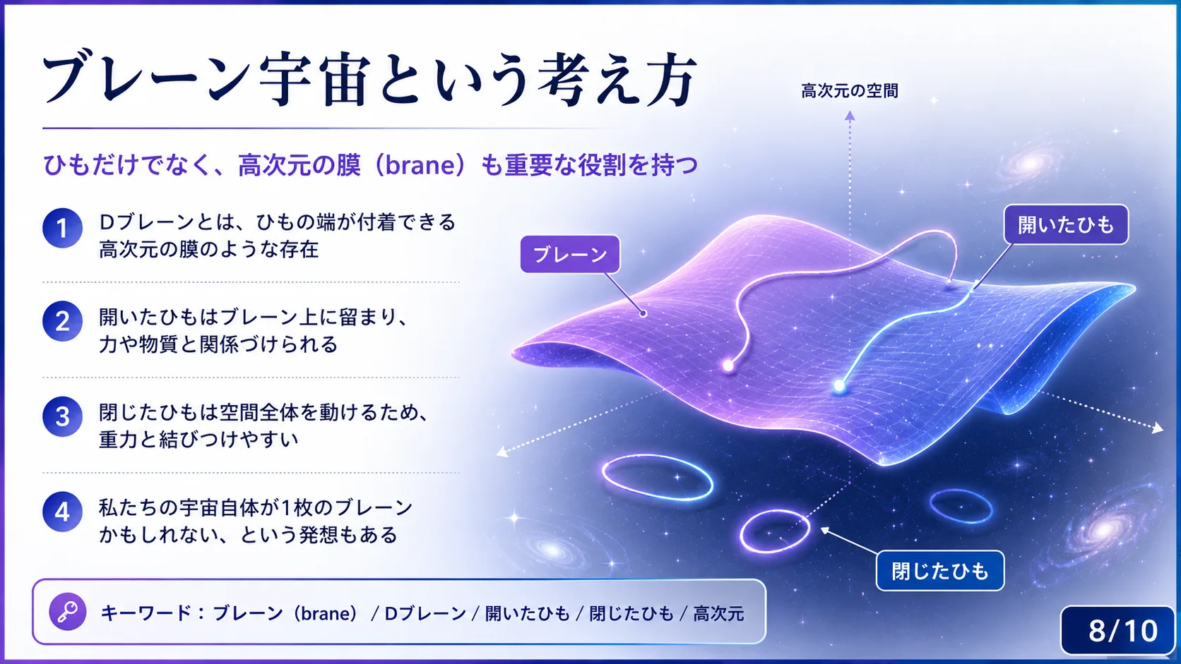 ブレーン宇宙という考え方