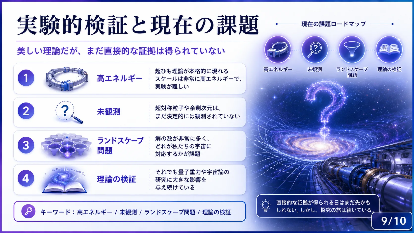 実験的検証と現在の課題