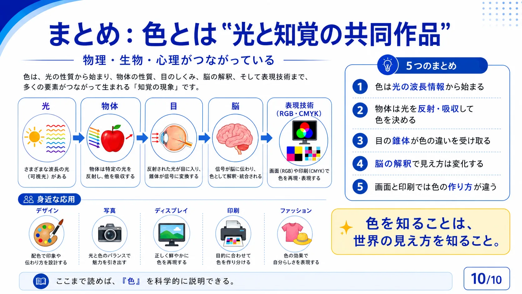 まとめ：色とは光と知覚の共同作品