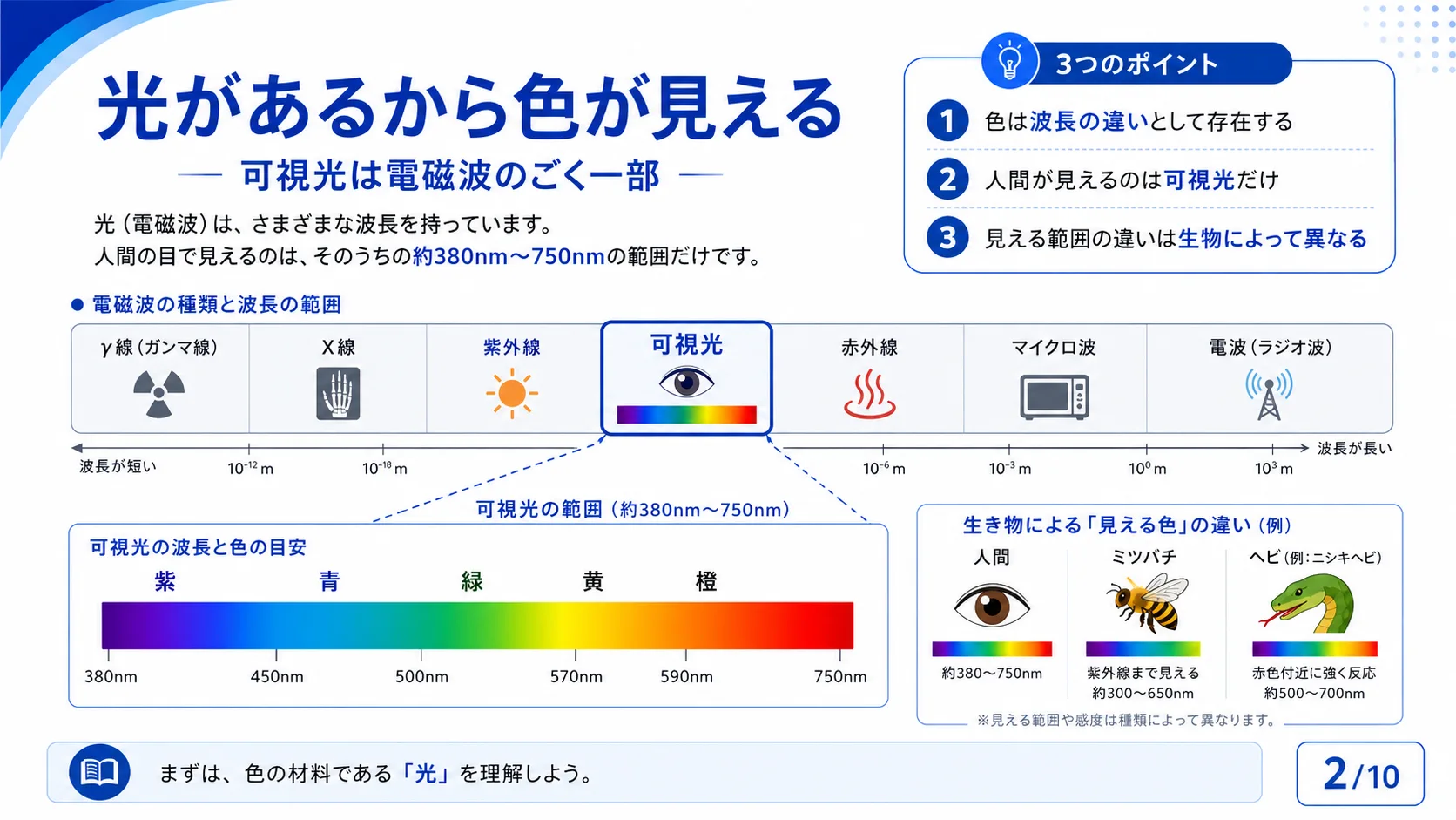 光があるから色が見える