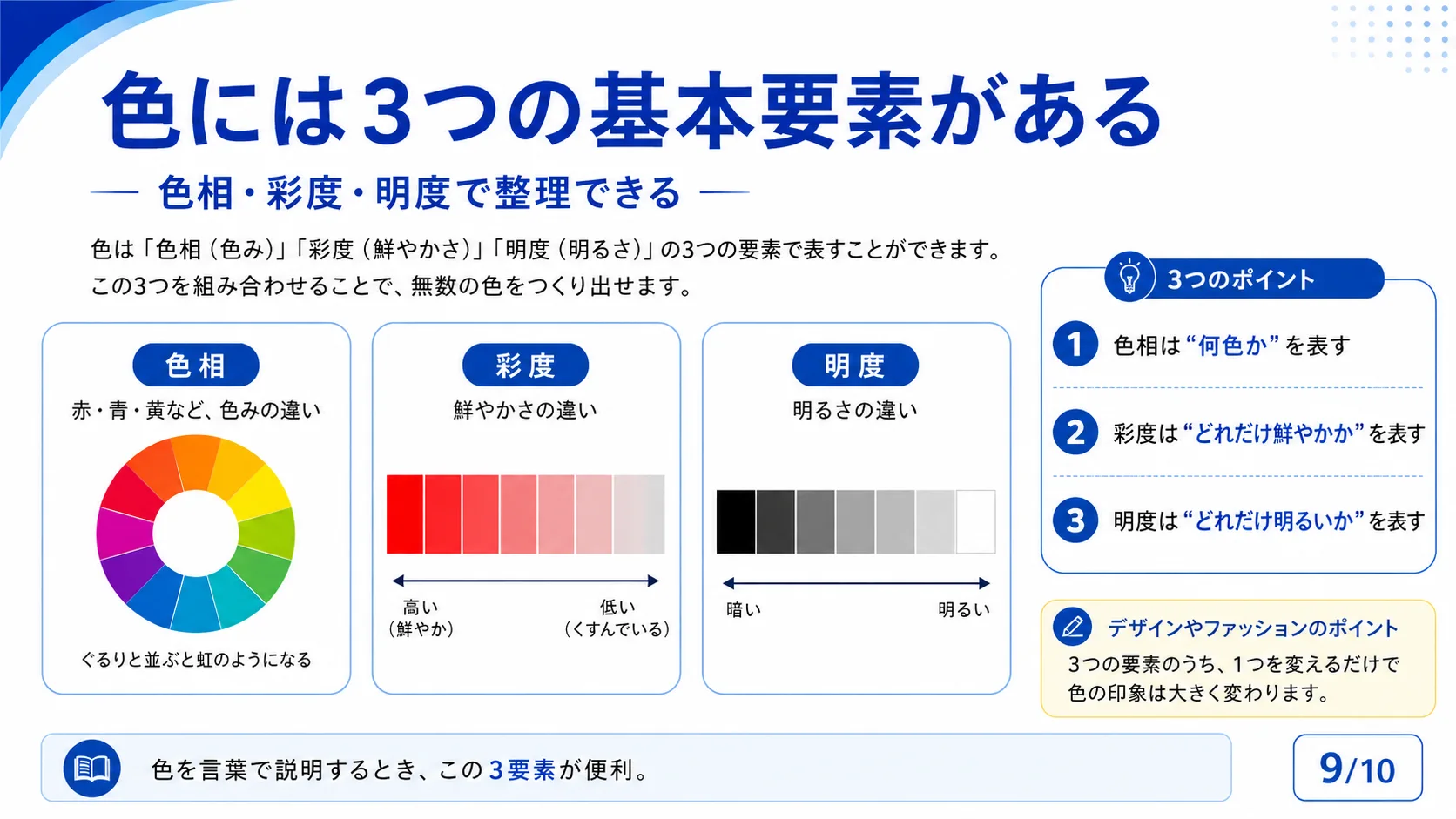 色には3つの基本要素がある
