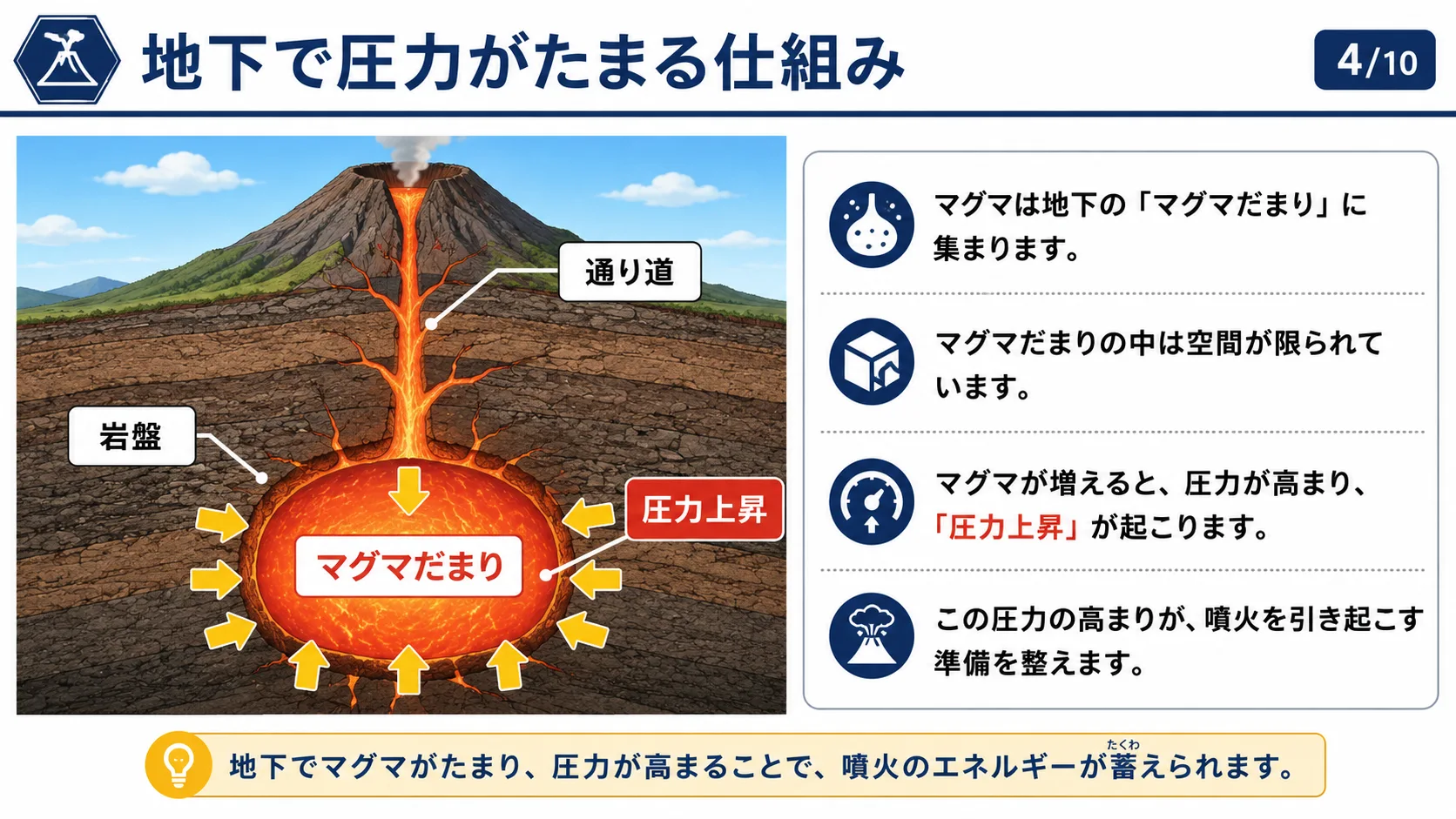 地下で圧力がたまる仕組み