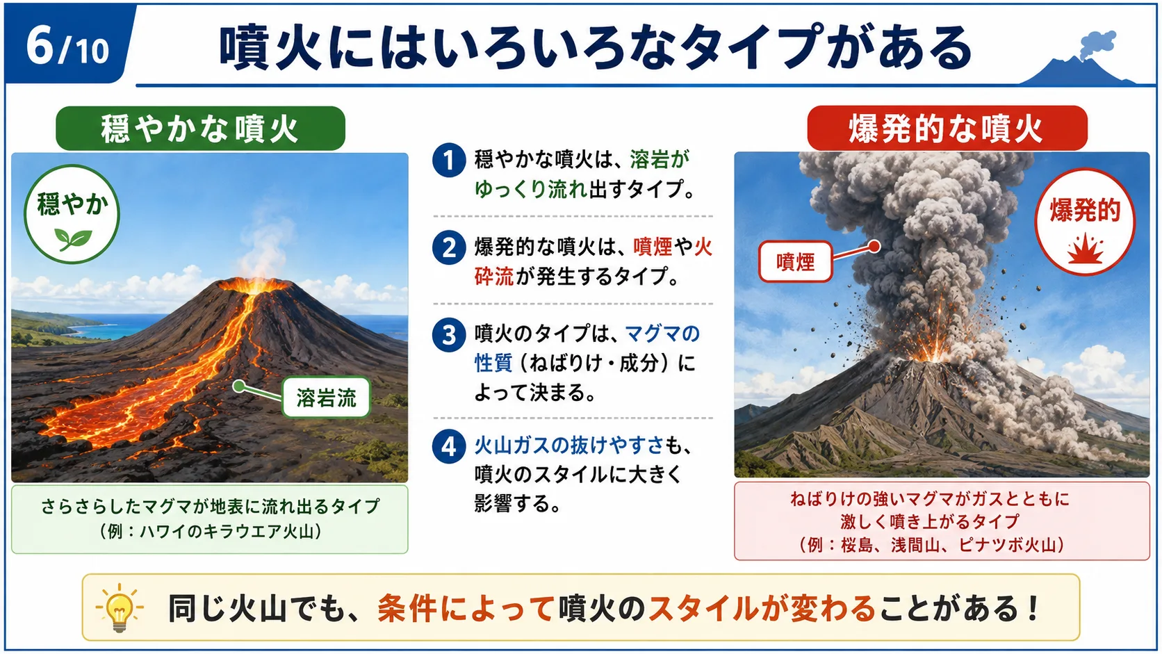 噴火にはいろいろなタイプがある