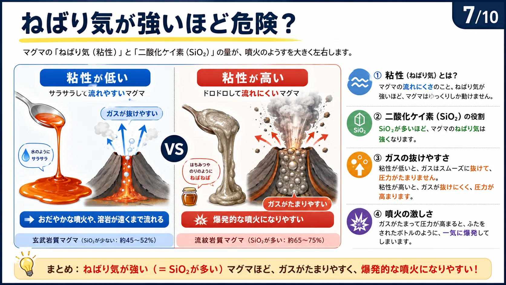 ねばり気が強いほど危険？