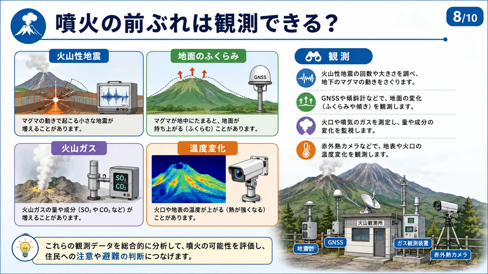 噴火の前ぶれは観測できる？