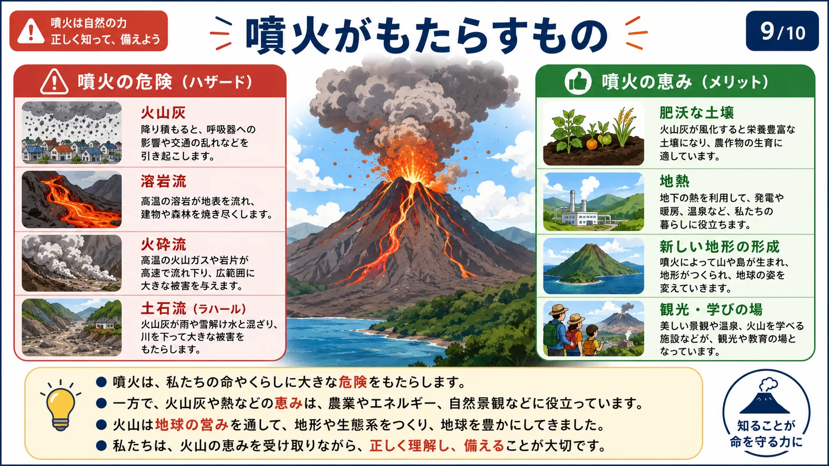 噴火がもたらすもの