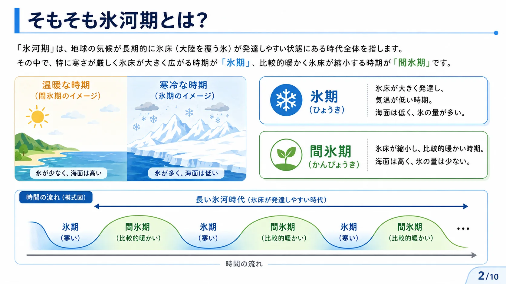 そもそも氷河期とは？