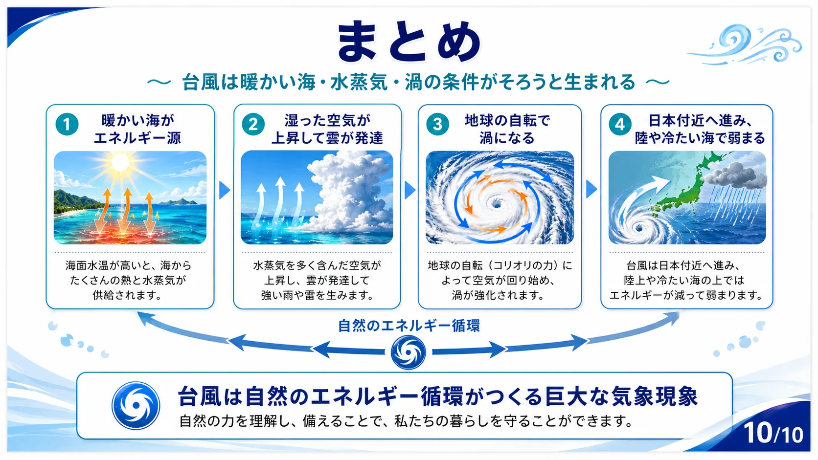 まとめ