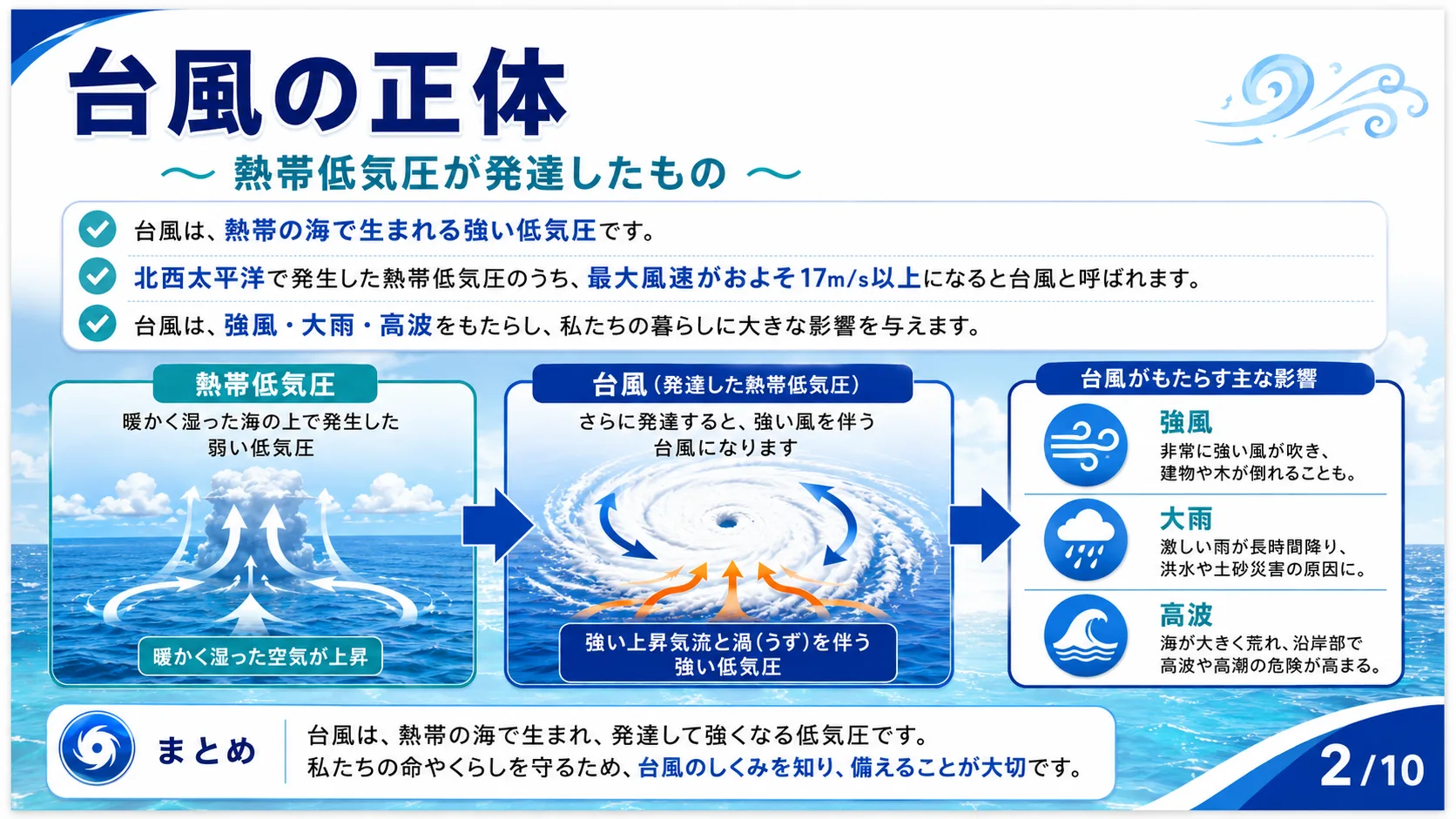 台風の正体