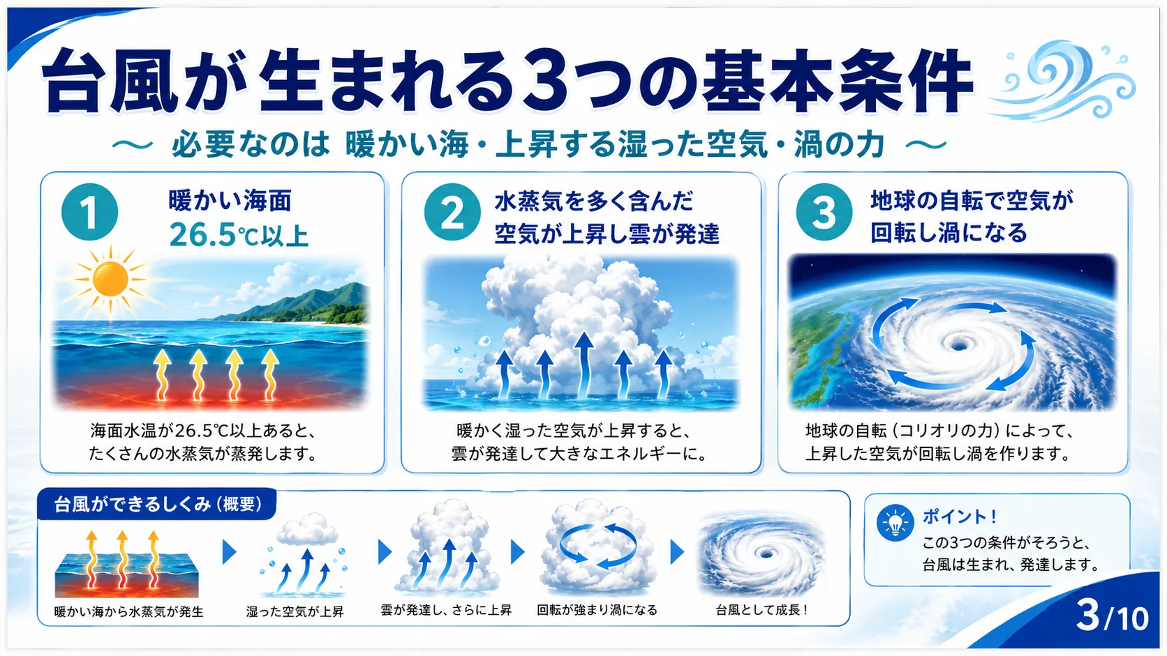 台風が生まれる3つの基本条件