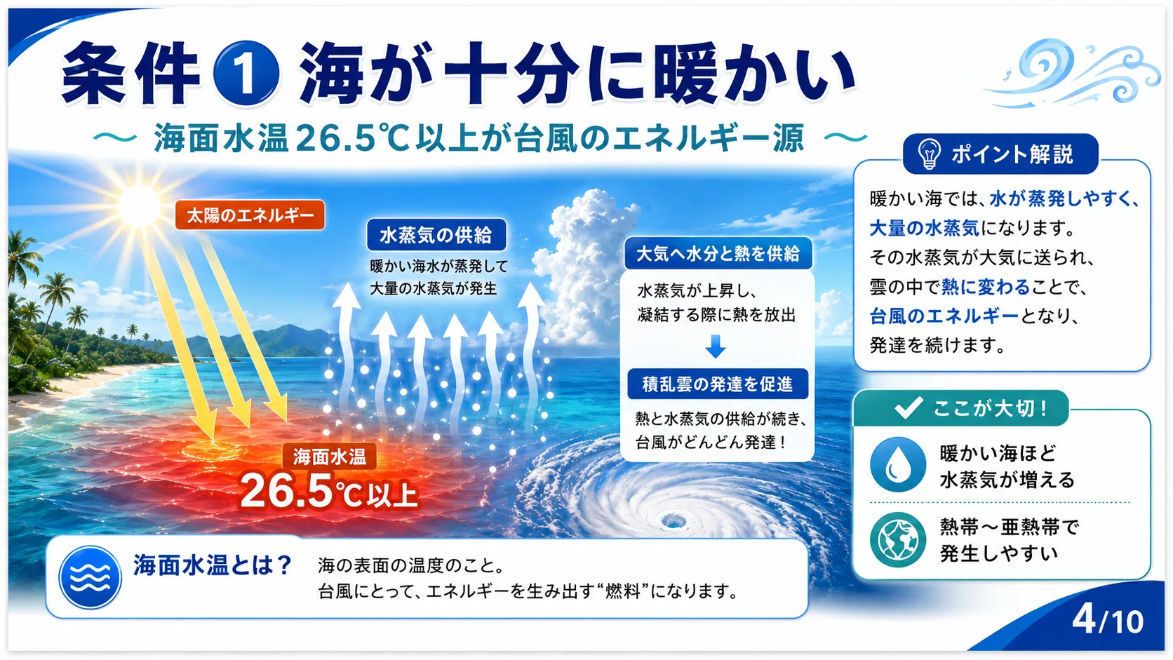 条件① 海が十分に暖かい