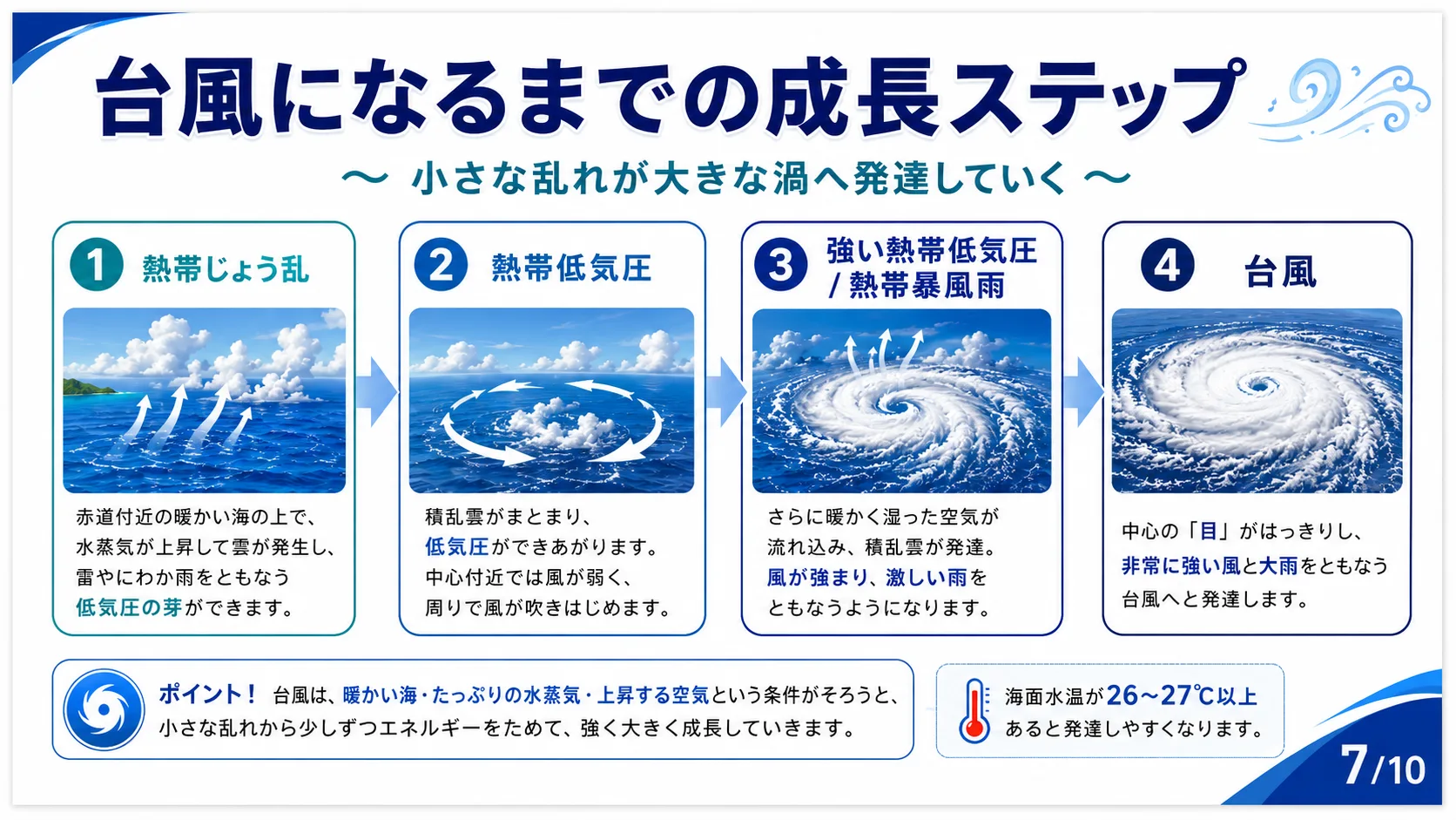 台風になるまでの成長ステップ