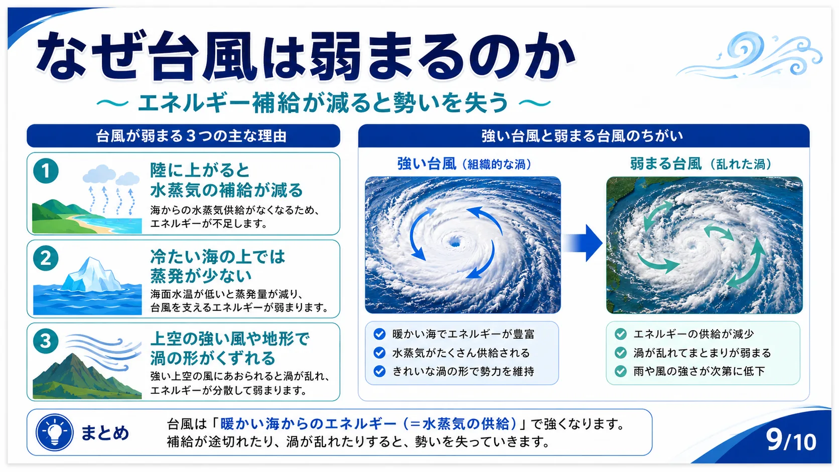 なぜ台風は弱まるのか