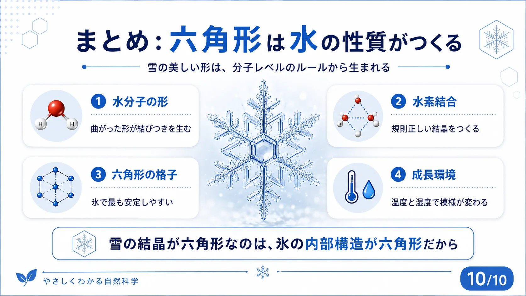 まとめ：六角形は水の性質がつくる