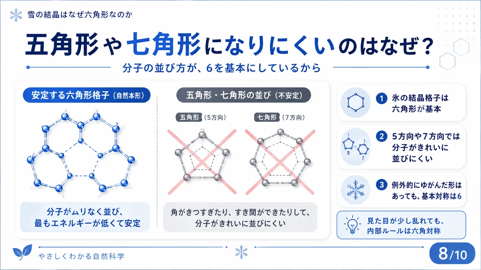五角形や七角形になりにくいのはなぜ？