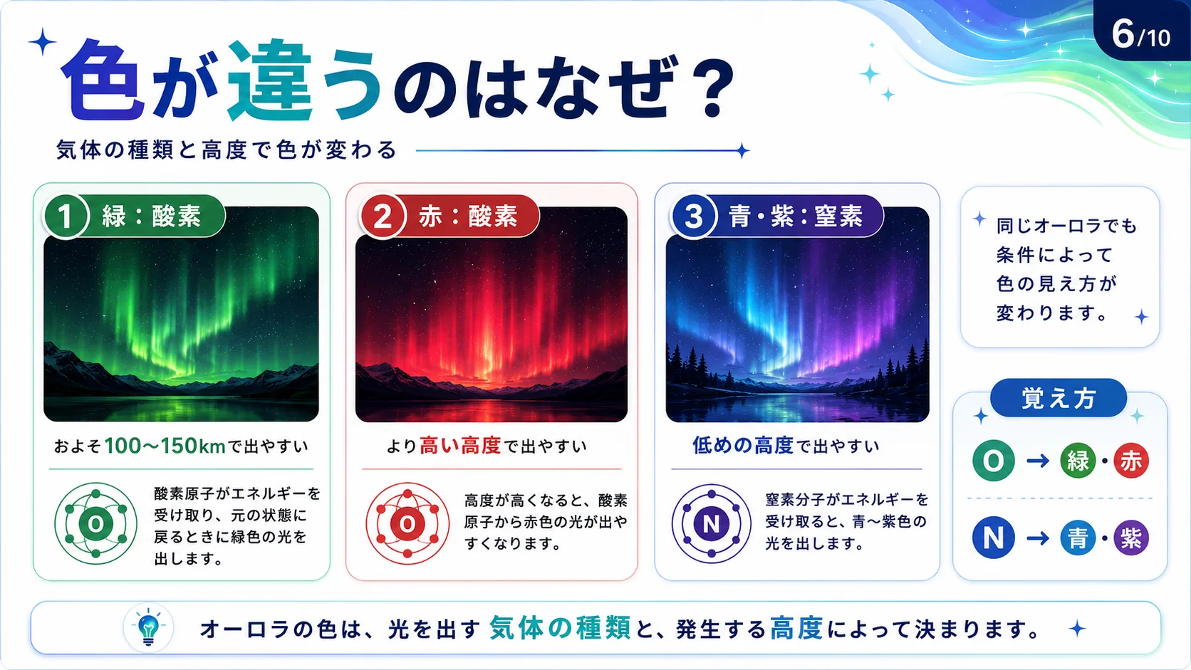 色が違うのはなぜ？