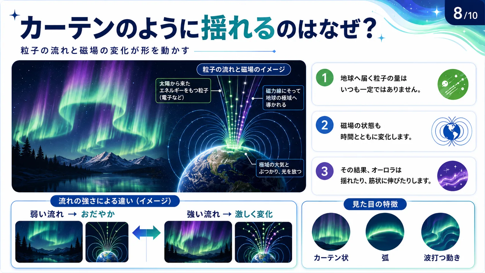 カーテンのように揺れるのはなぜ？