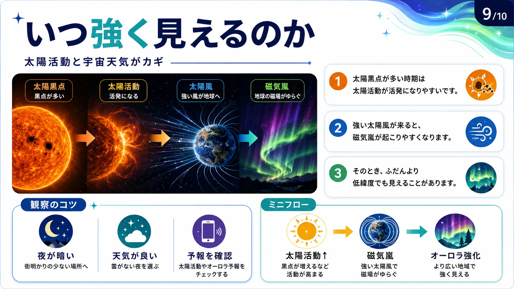 いつ強く見えるのか