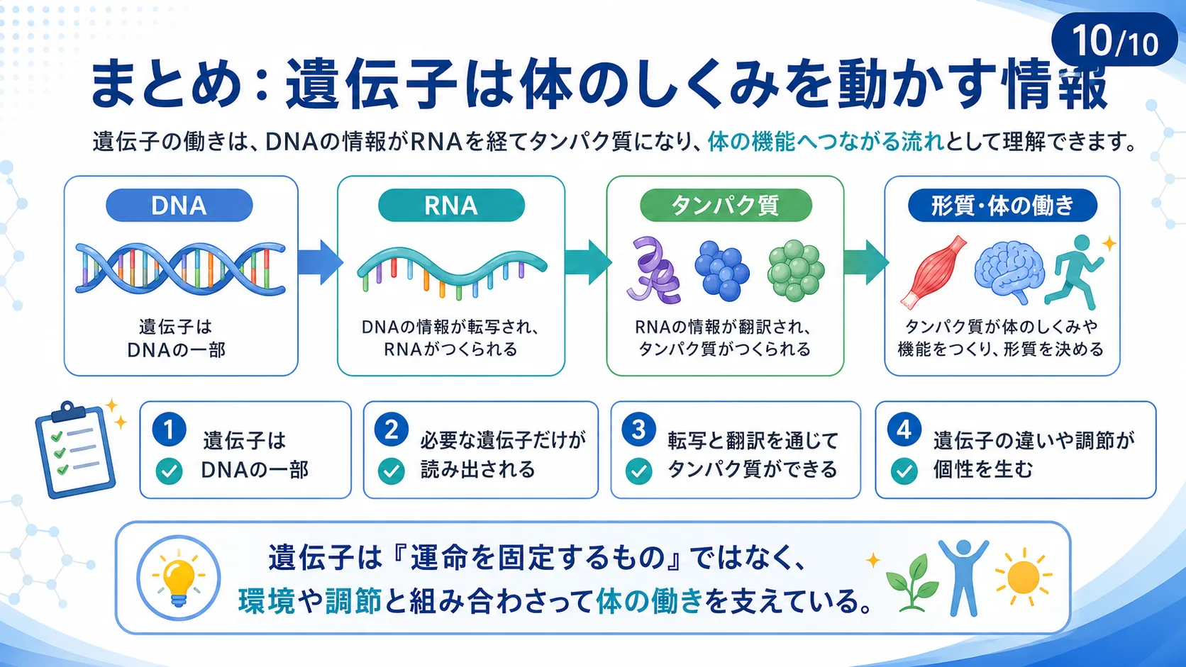まとめ