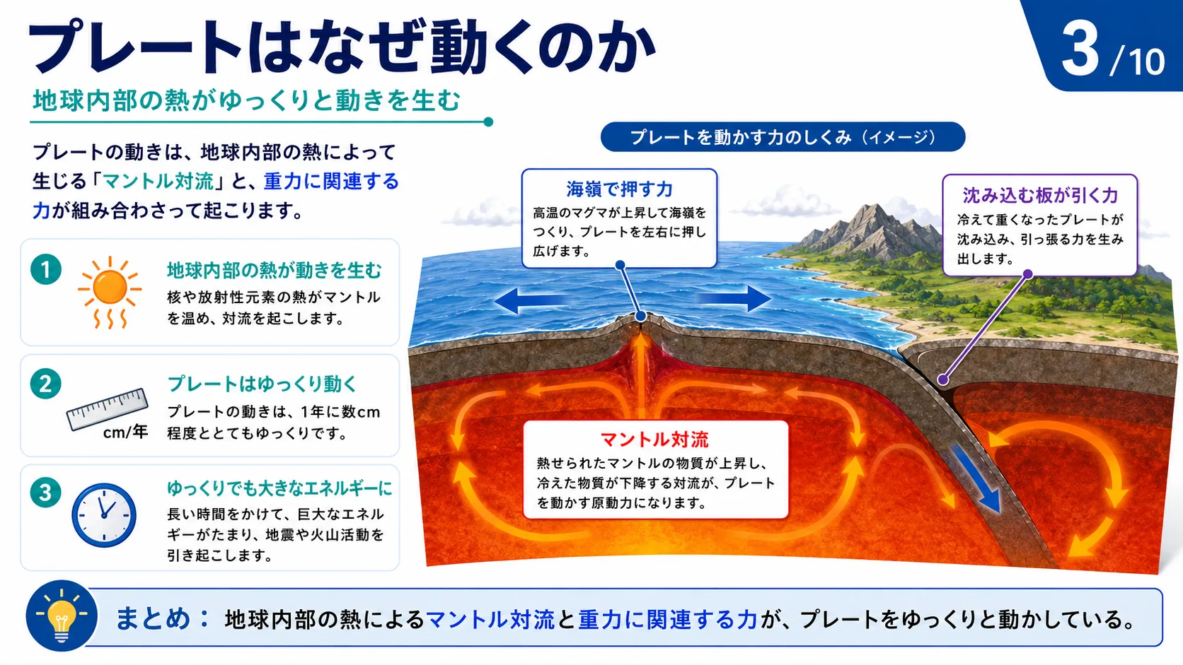 プレートはなぜ動くのか