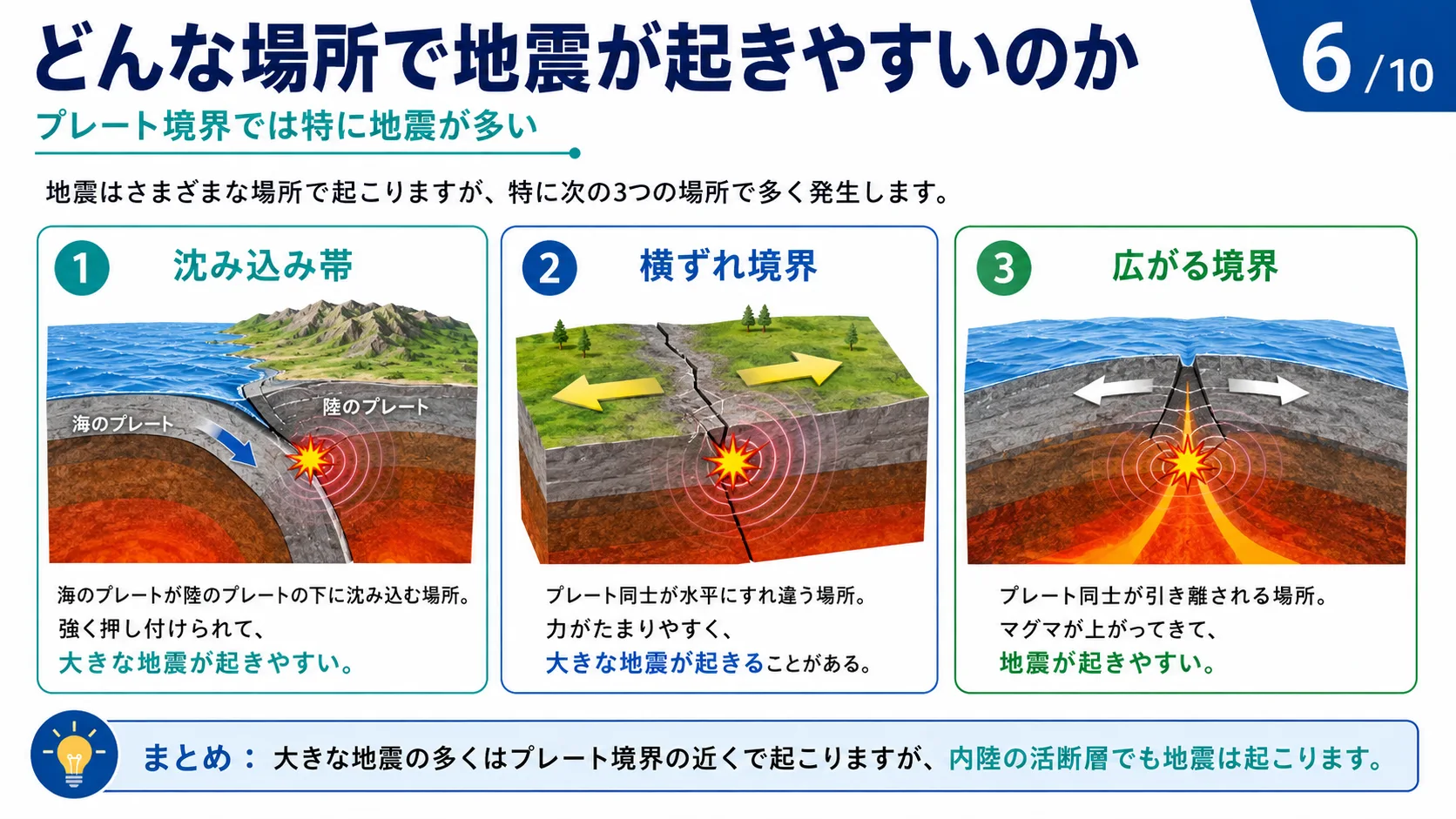 どんな場所で地震が起きやすいのか