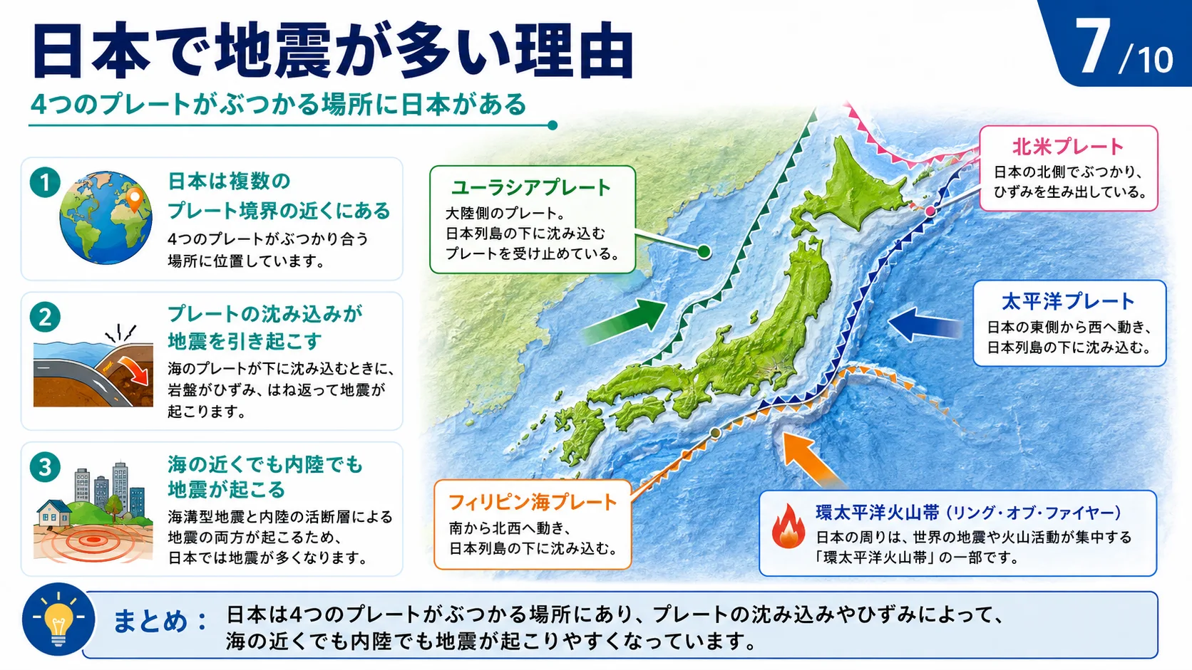 日本で地震が多い理由