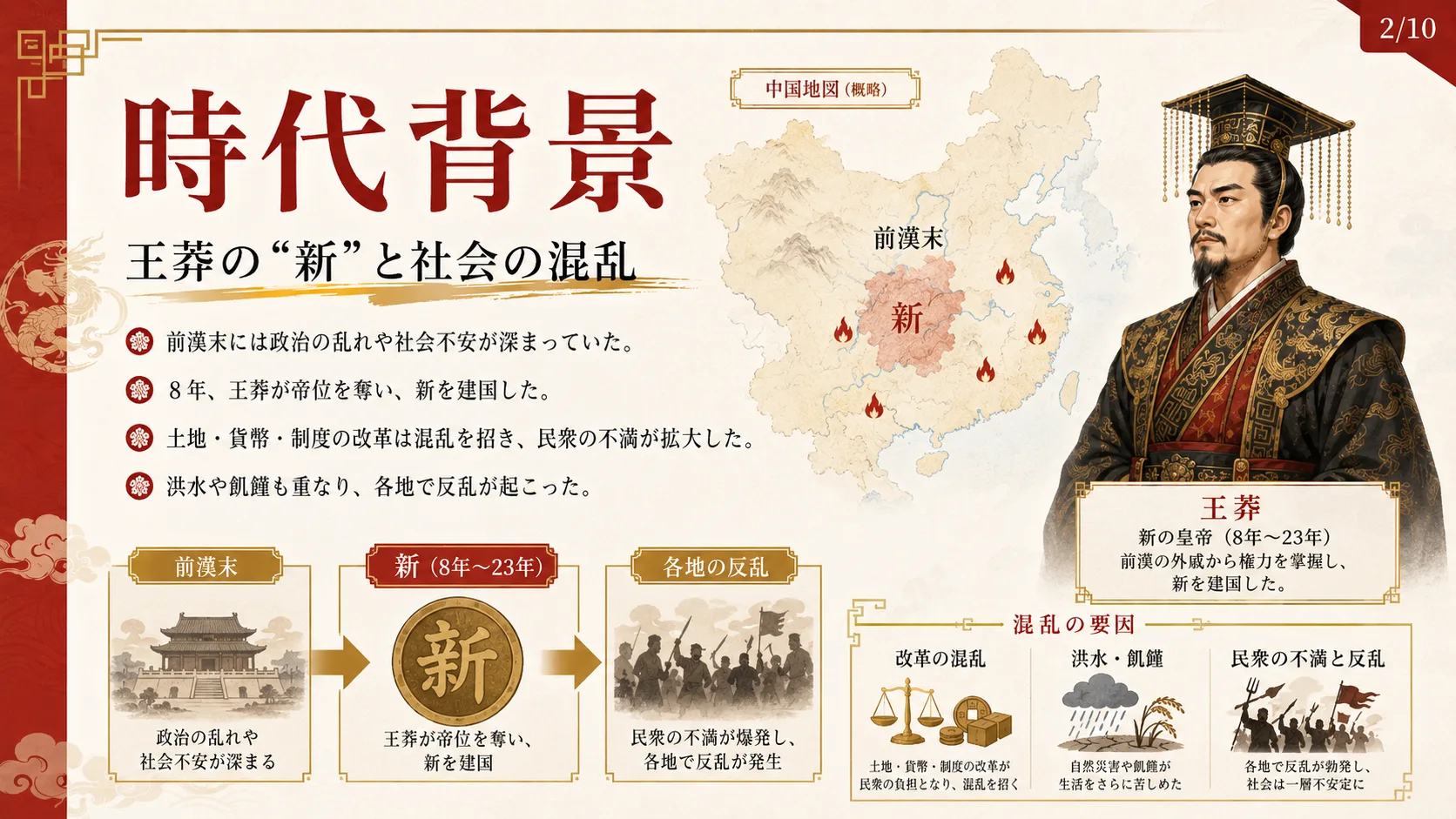 時代背景：王莽の「新」と社会の混乱