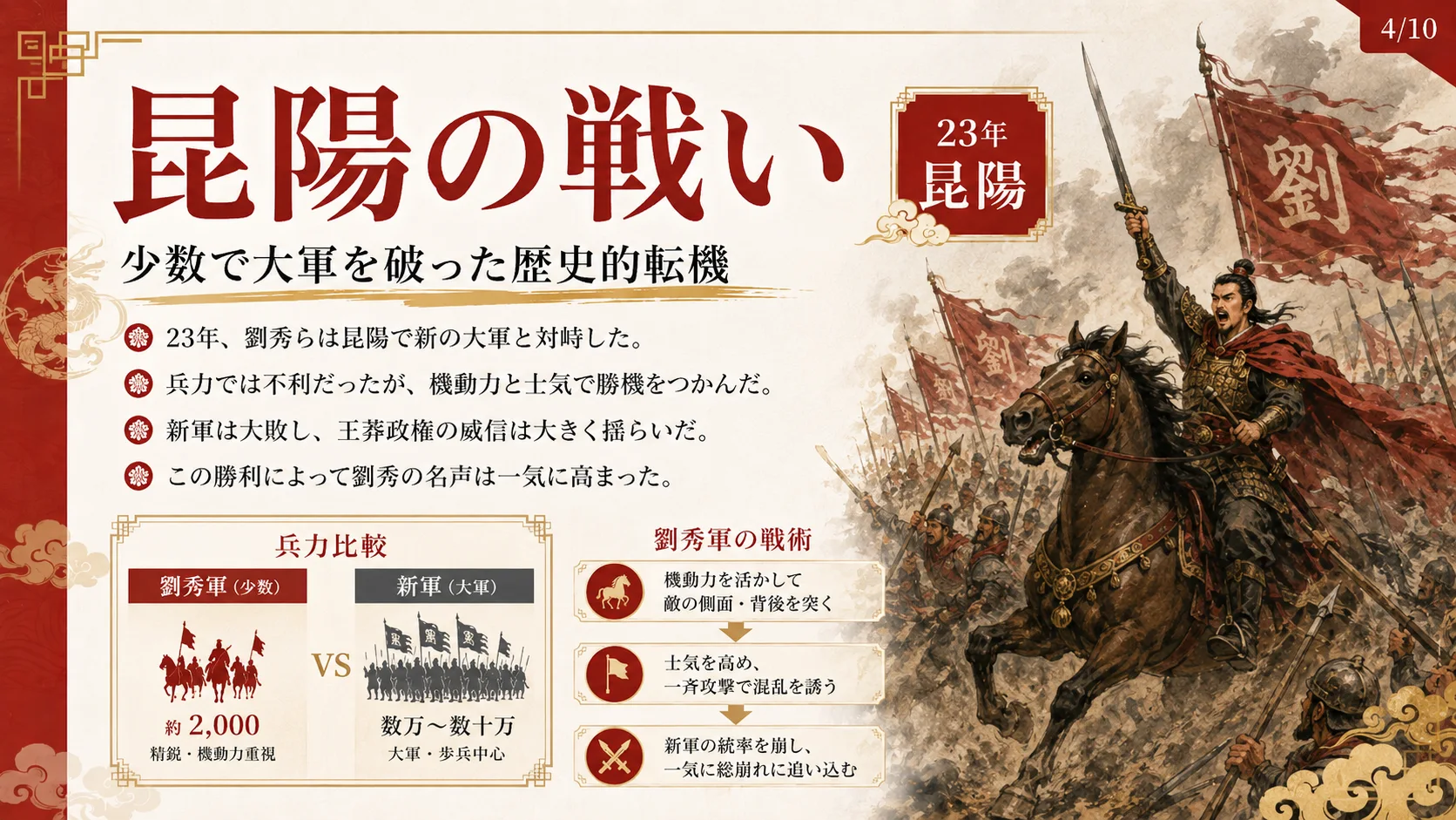 昆陽の戦い