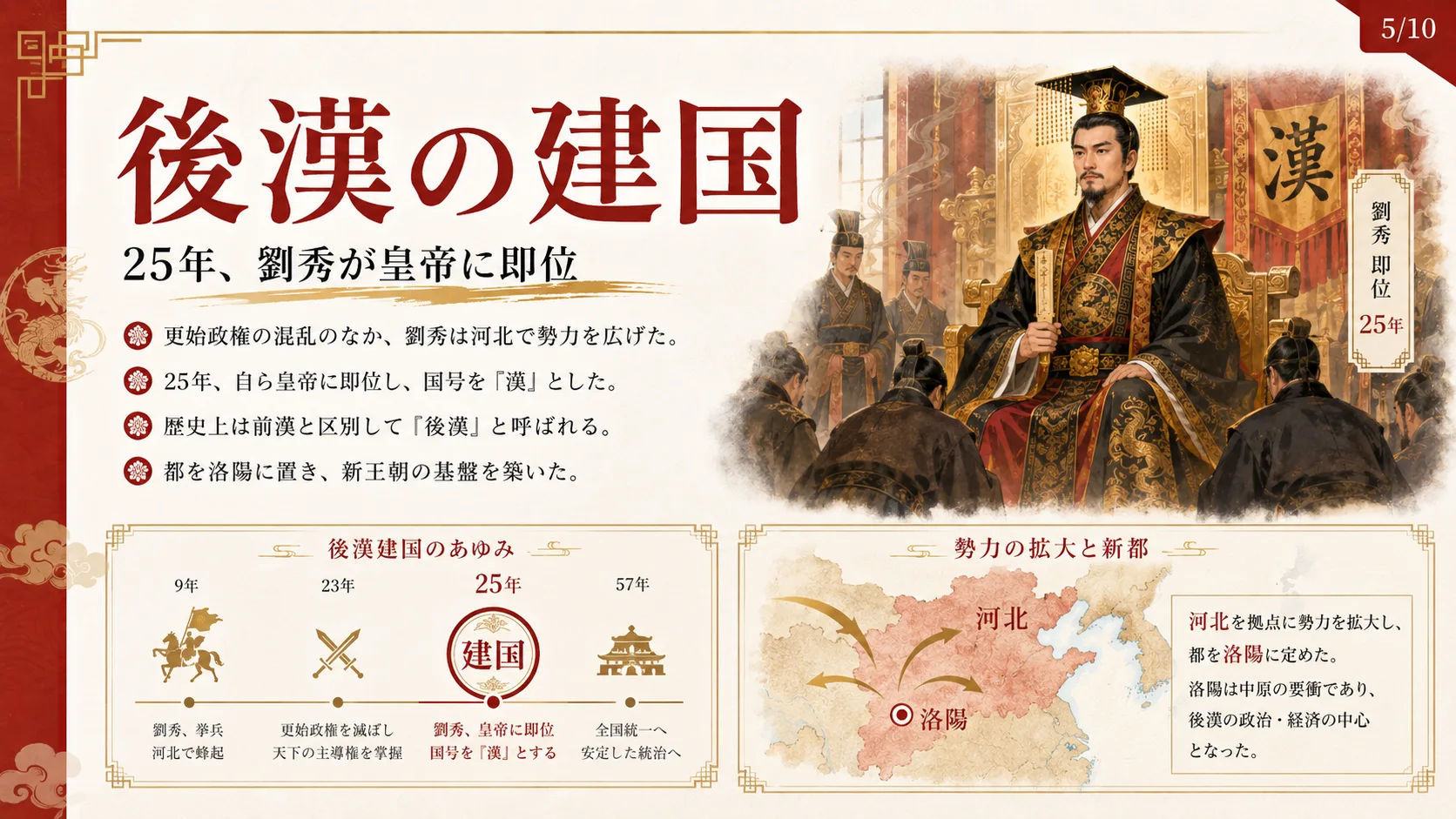 後漢の建国