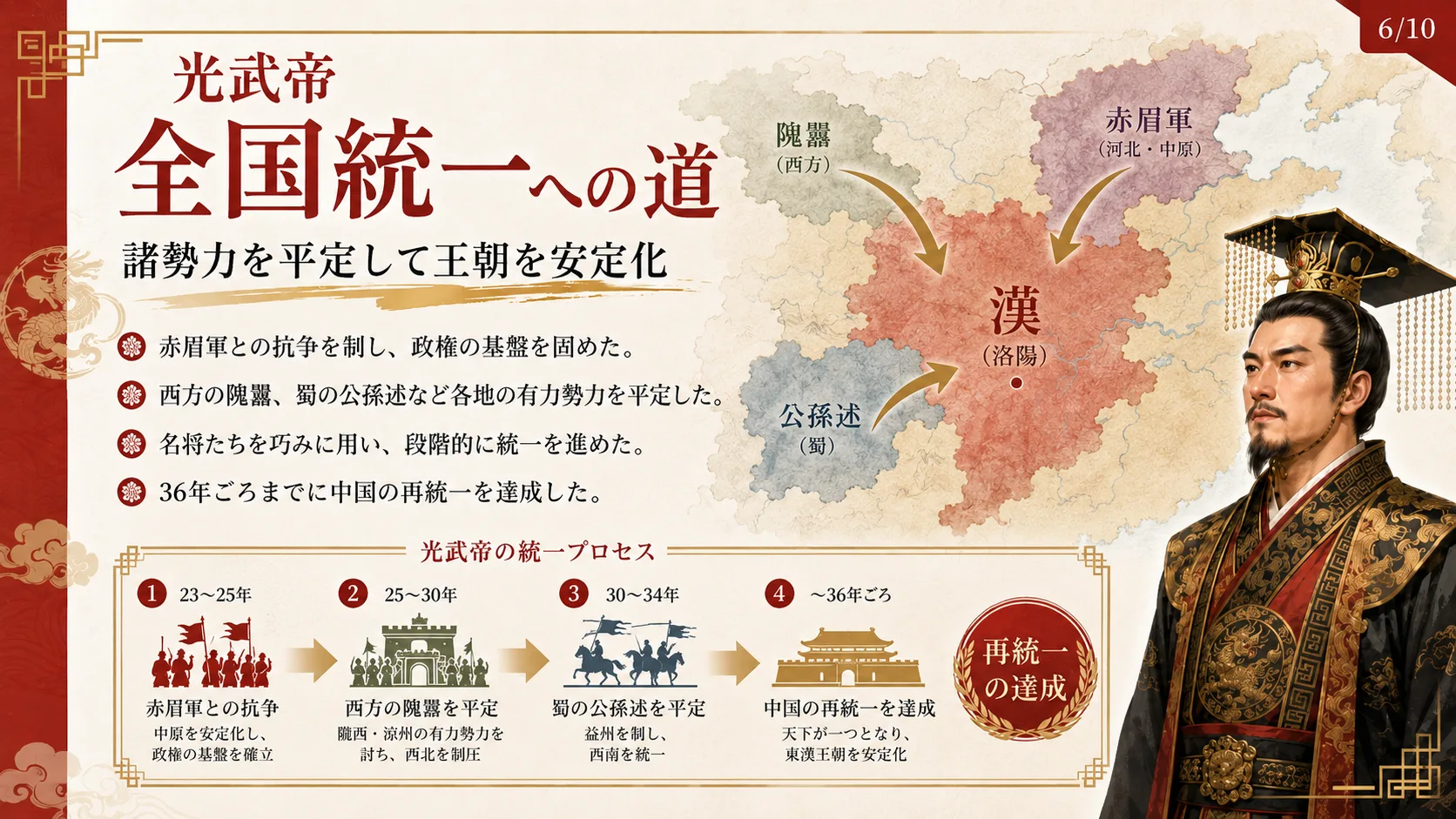 全国統一への道